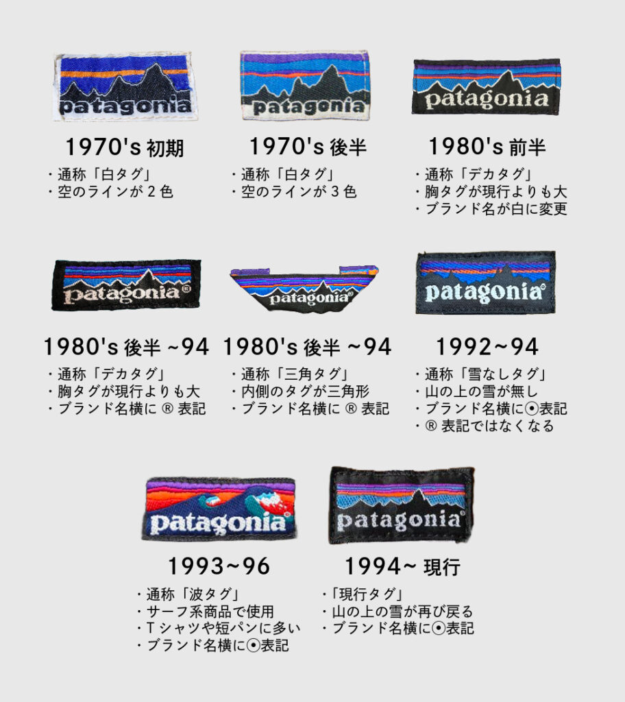 Patagonia〉パタゴニアのタグの年代判別の話。 – vasic